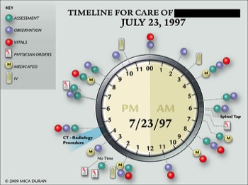  Timeline of Care Iconic Clock 